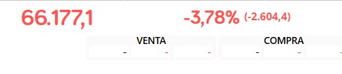 hoy estamos asi por esto...