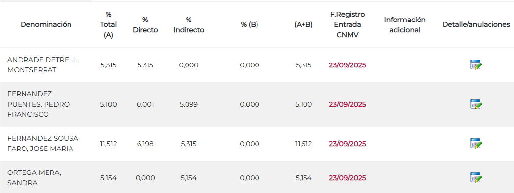 Aquí lo tienes Reyis el de los 4 Magníficos