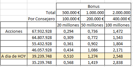 Recuerdo el Bonus de Fer... actualizado