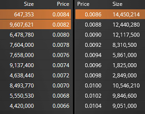 grafico de la accion Nyesa Valores