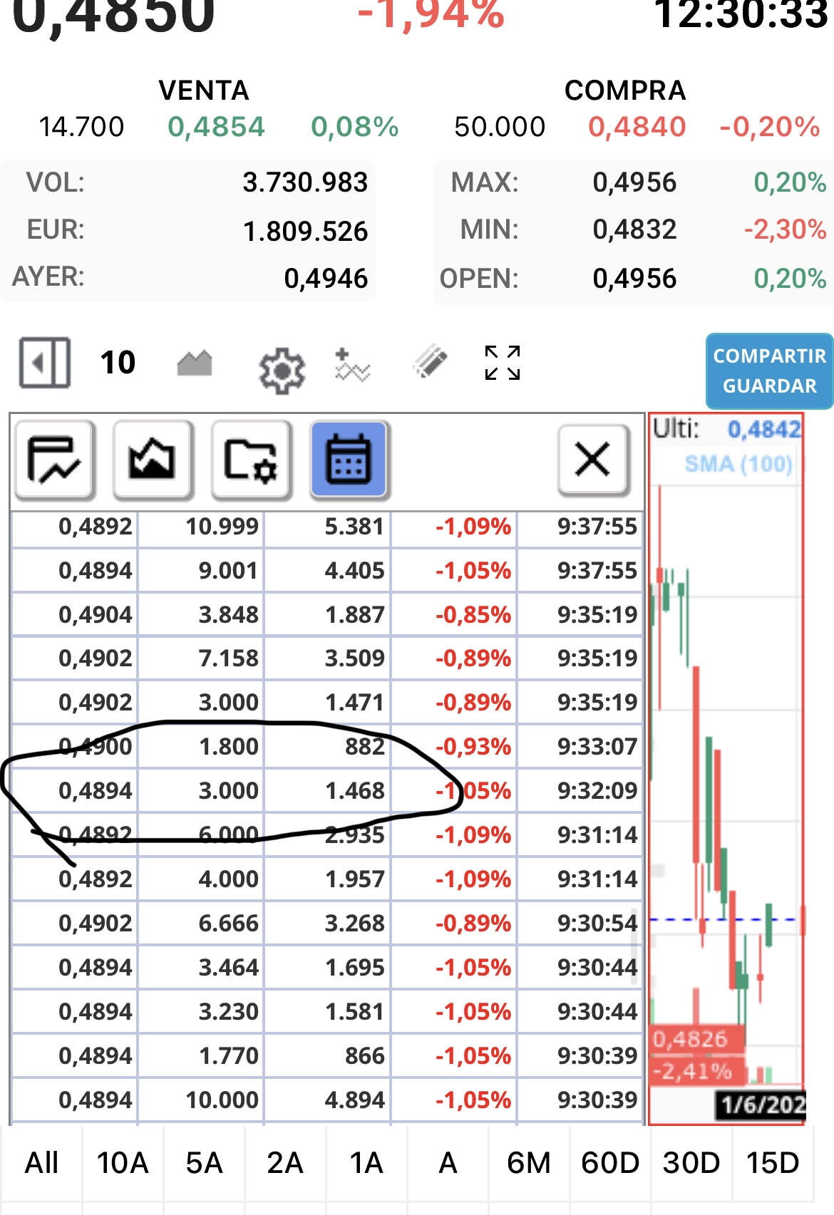 La de ohla solo hay una de 3000 a ese precio …lo tienes facil! Y la de edreams si la metí en subasta y se hizo a 4.32 como te pone en la foto ve y la buscas tb …o tb me vas a hacer ponértela ?