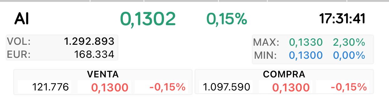 Mirad ayer la subasta
Llegó hasta 1.170.000 y le dieron sólo 150.000
Que comprar compraron esas pero después las quitaron y poco antes las 870.000
Dos millones se esfumaron <span class="Emo26"> </span>