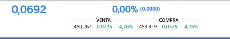 vamossss