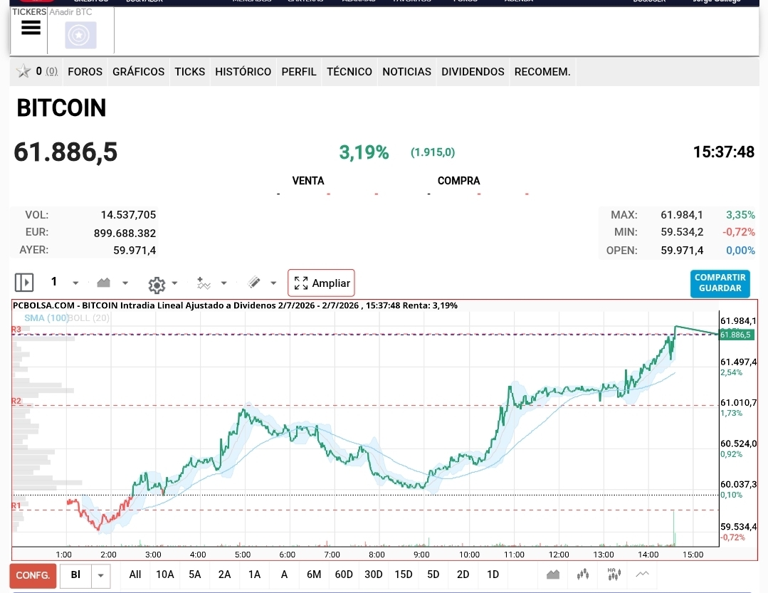 Btc empitonado
