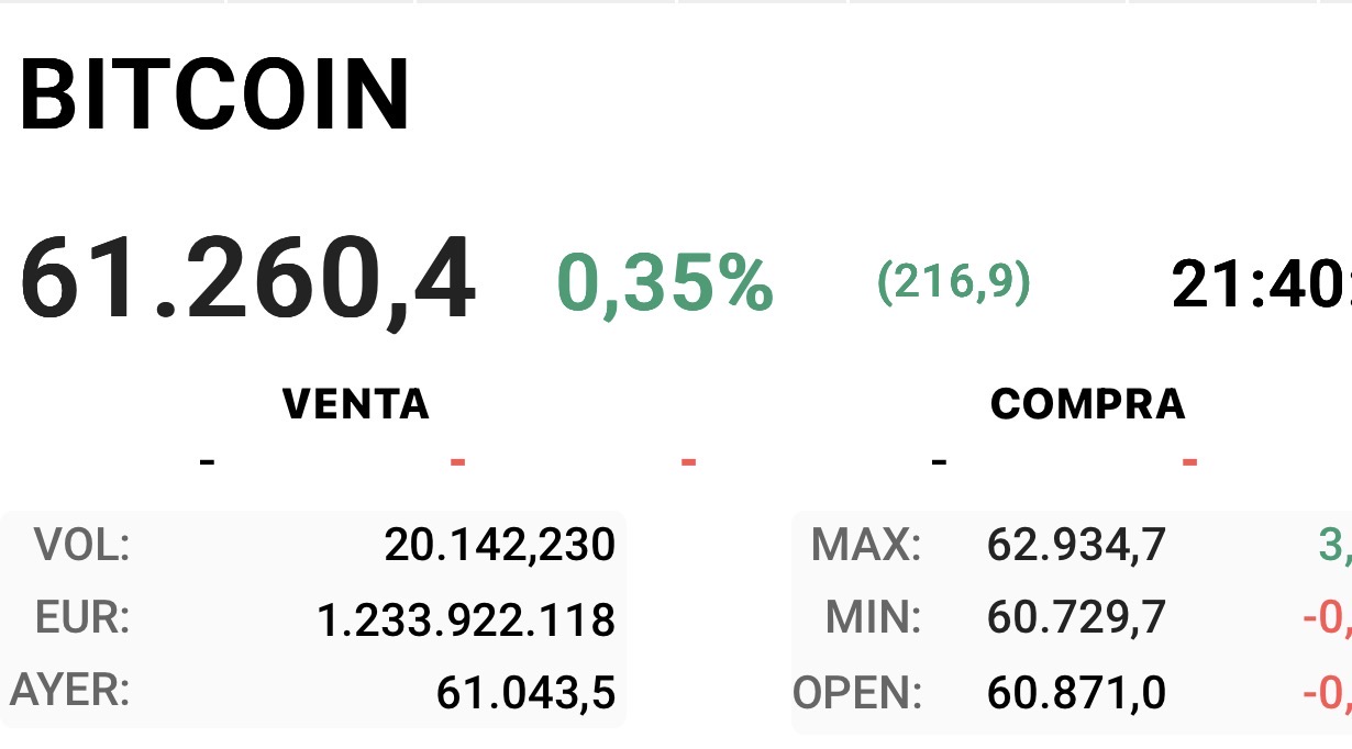 Que inestable es , así normal que llegue a 5.000€ como dice el iluminator…