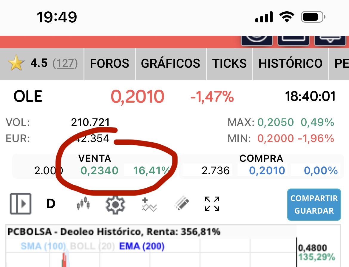 grafico de la accion Deoleo