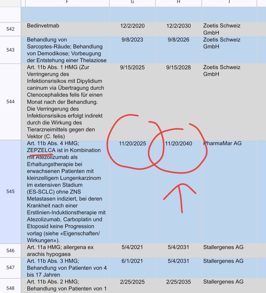 grafico de la accion Pharma Mar
