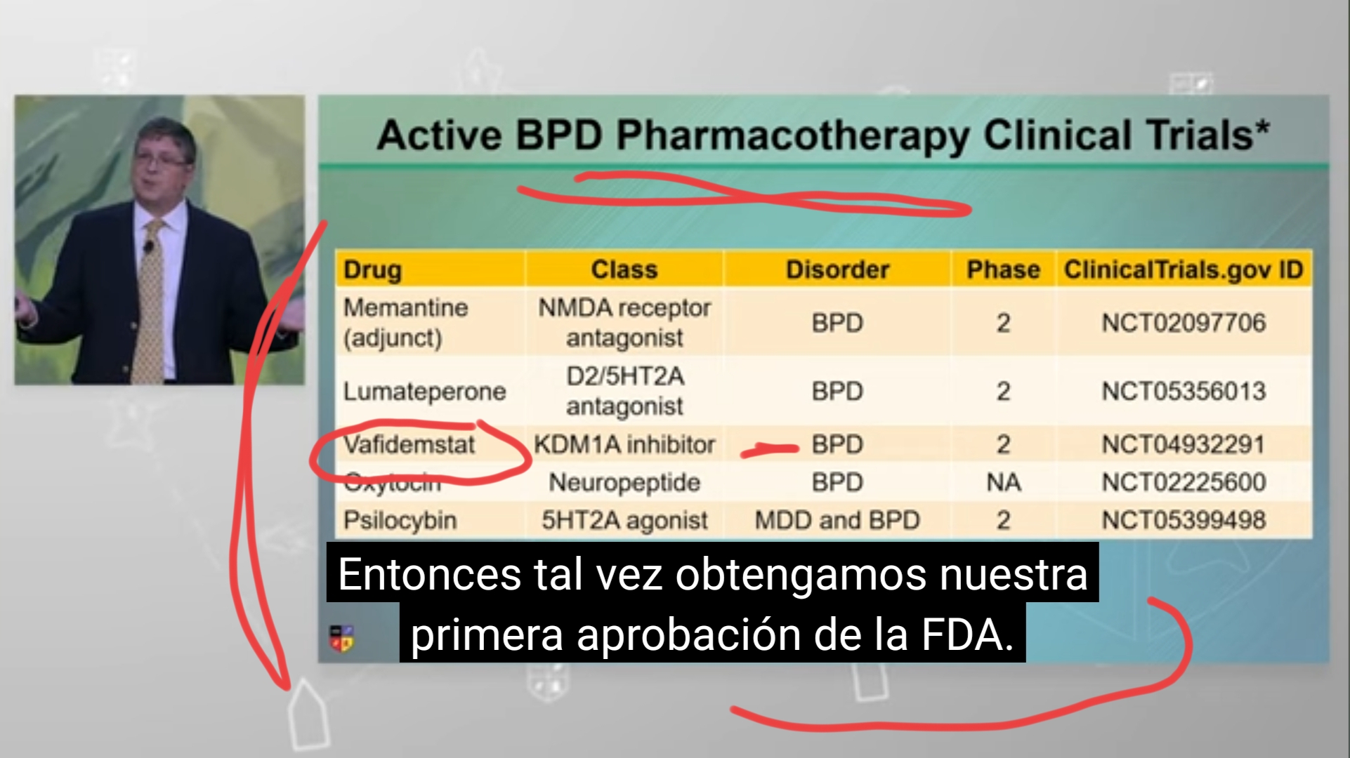 Este psiquiatra Top en USA
THOMAS SCHWARTZ
...entonces tal vez obtengamos nuestra primera aprobación de la FDA .
Y cuál es el primero que va a entrar en FASE III DE REGISTRO)???
...ponía tb una tabla con los ensayos,..podéis ver si entráis en ellos , que son de menos pacientes que el nuestro pej...
Y está deseando que haya un medicamento específico para TLP pues los antipscop.y benzodiac. que se están usando le hacen más mal que bien...