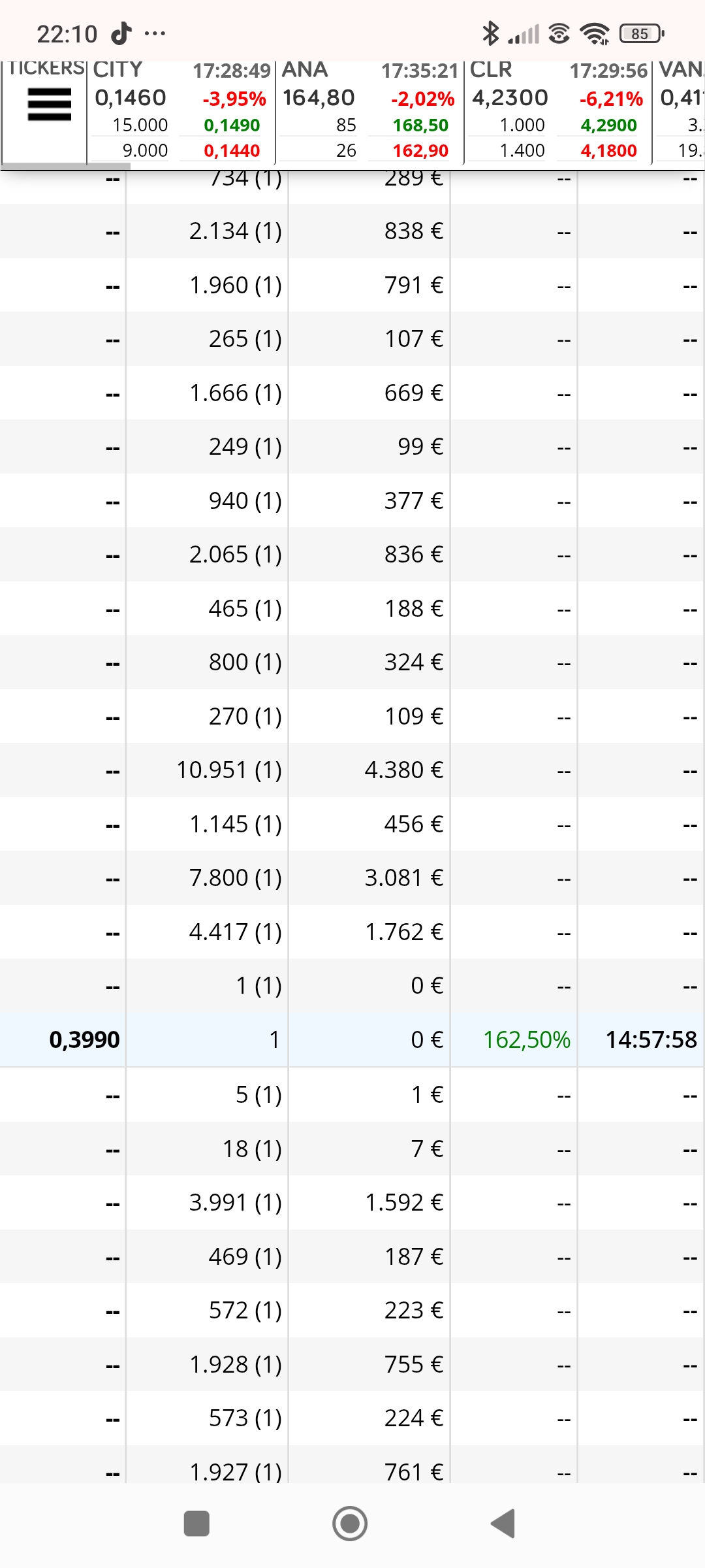 Siguiente día 1 más bajo que los de ayer continúa cayendo