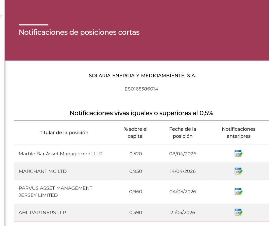 Ayer redujeron un poquito los partners estos, desde 0,60
