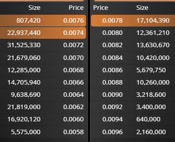 grafico de la accion Nyesa Valores