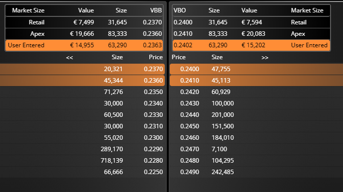 grafico de la accion Deoleo