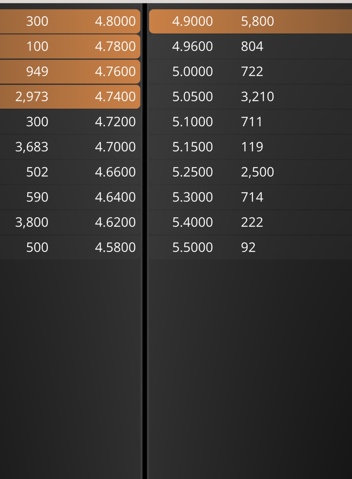 Jodo! El que ha estado durante todo el día taponando el 4,90 acaba de soltar a mercado