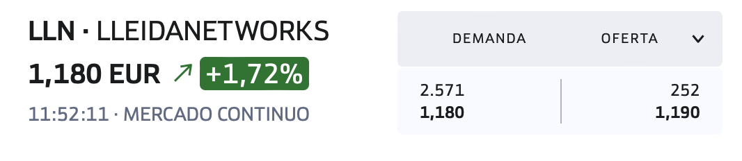grafico de la accion Lleidanetworks