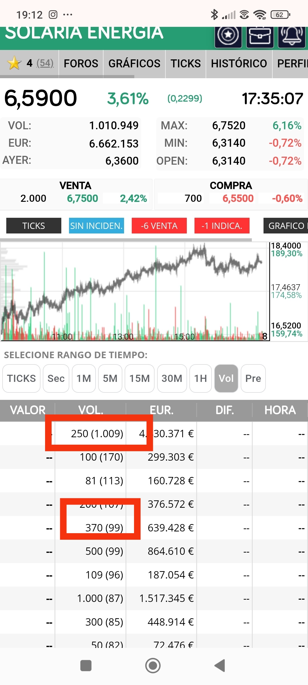 Todos esos son de días correlativos de esa subida...hasta el tope de los 20 que repite 1009 veces el 250
