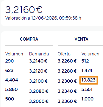 Buenos días a tod@s.