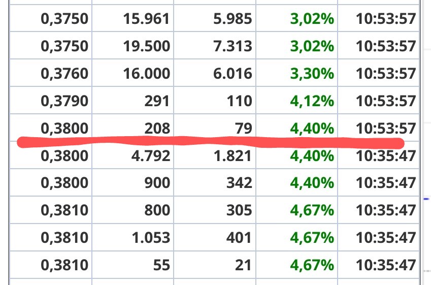 Fijaros en la hora y los ticks. Modo automático