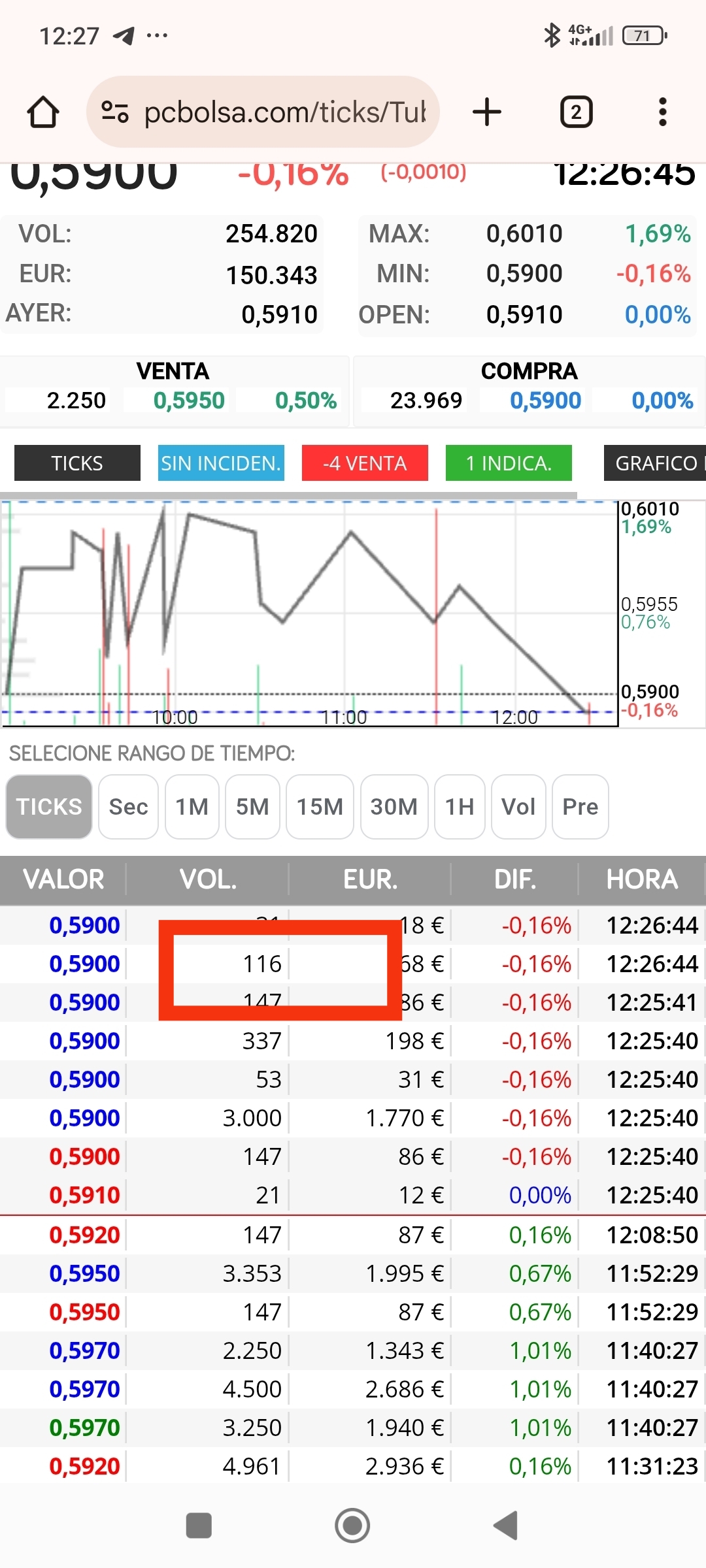 Pues tras el 5 147 aparecen los malos ...
A seguir corrigiendo