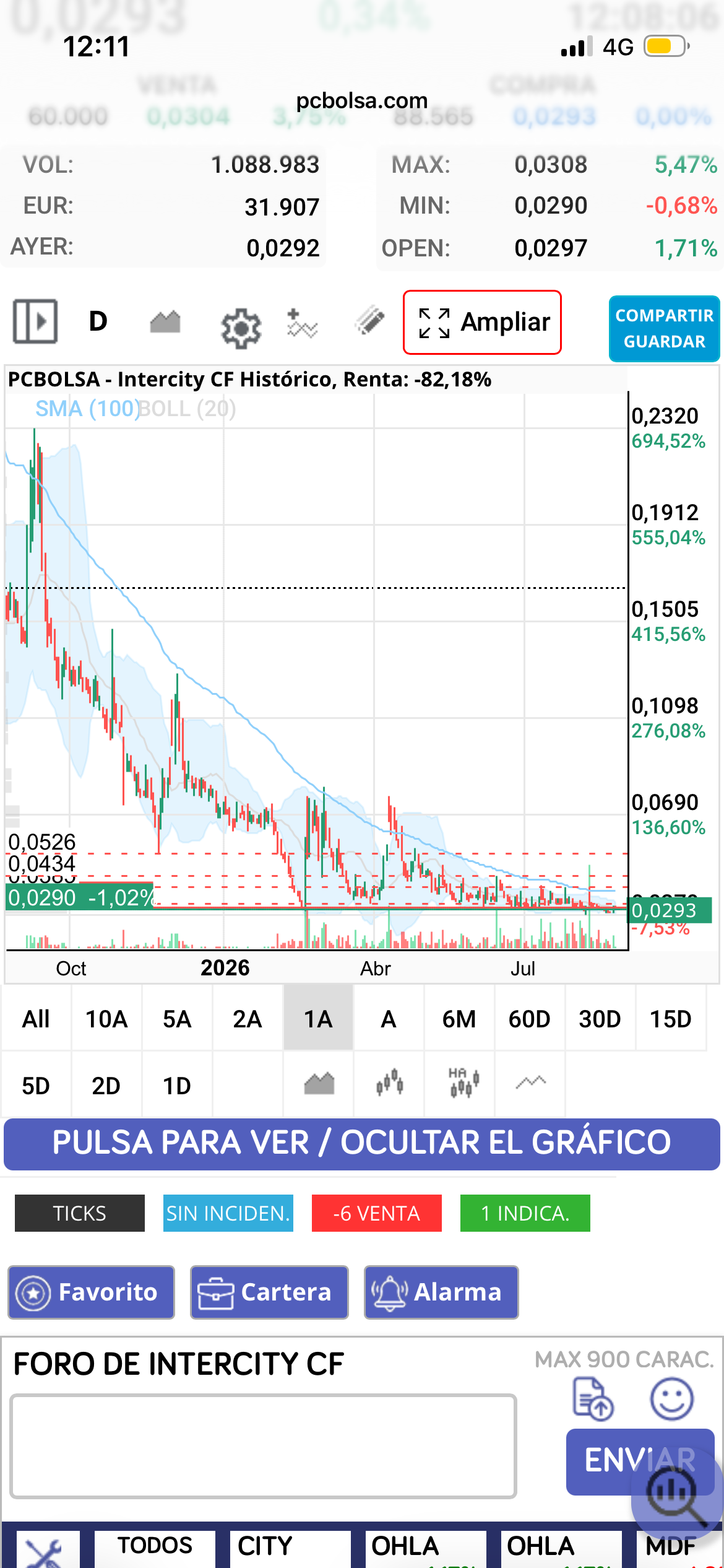 …chica broma …para recuperar muchos se harían muchos multimillonarios cosa que imposible …y menos en Intercity … que ahora mismo solo le salva la venta de belloti y ya no se hace …por lo que toda la gente relacionada con el club a seguir trincando a manos llevas ( y lo sé buena tinta )y vosotros pagando la fiesta …