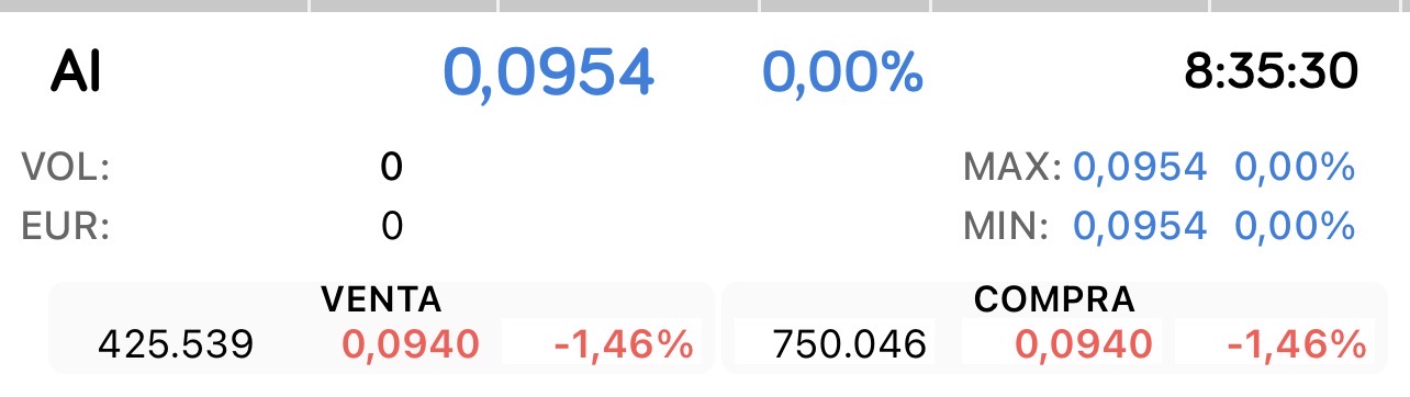 grafico de la accion Airtificial