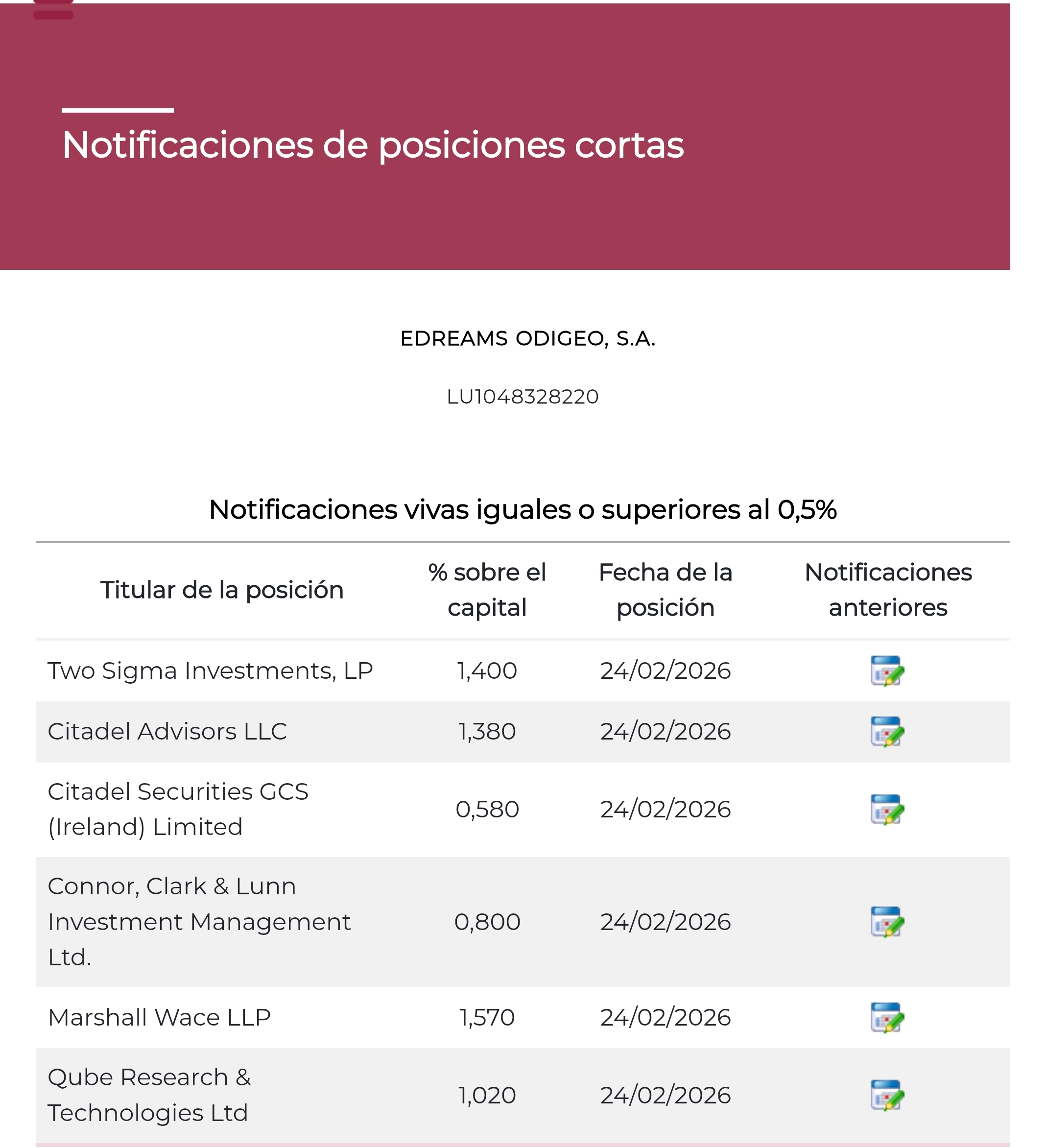 Mucho movimiento de cortos, pero son notificaciones de ayer <span class="Emo26"> </span>
