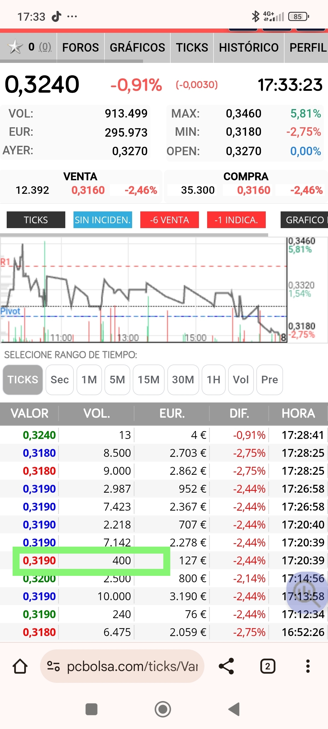 Será el cierre ahí??( <span class="Emo3"> </span>