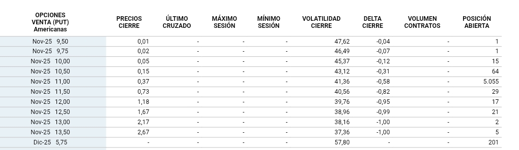 Bem-vindos do novo o jogo do grifhos,
El bicheiro que tenia las 45.000 puts ha ido reduciendo y ahora solo le quedan 5.000...