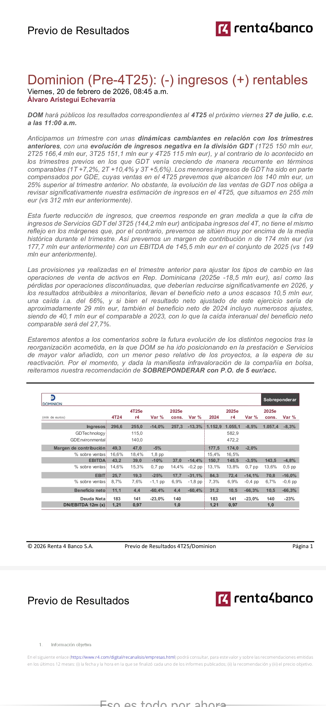grafico de la accion Global Dominion
