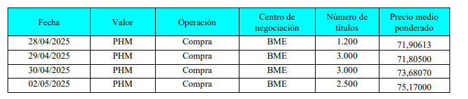 Pues parece que esta semana le ha cundido:9.7 k de compra, de be de ser la segunda de mayor volumen ;o))