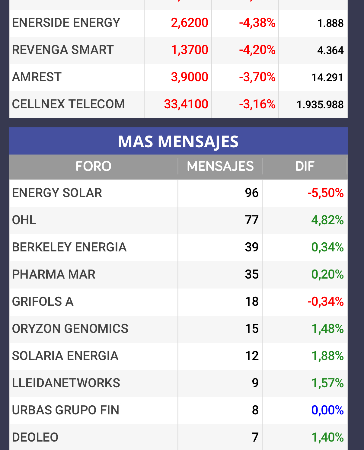 Al Menos en algo somos los primeros….