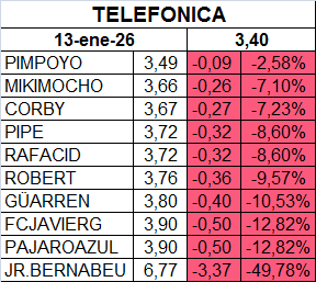 El único precio que importa es este.