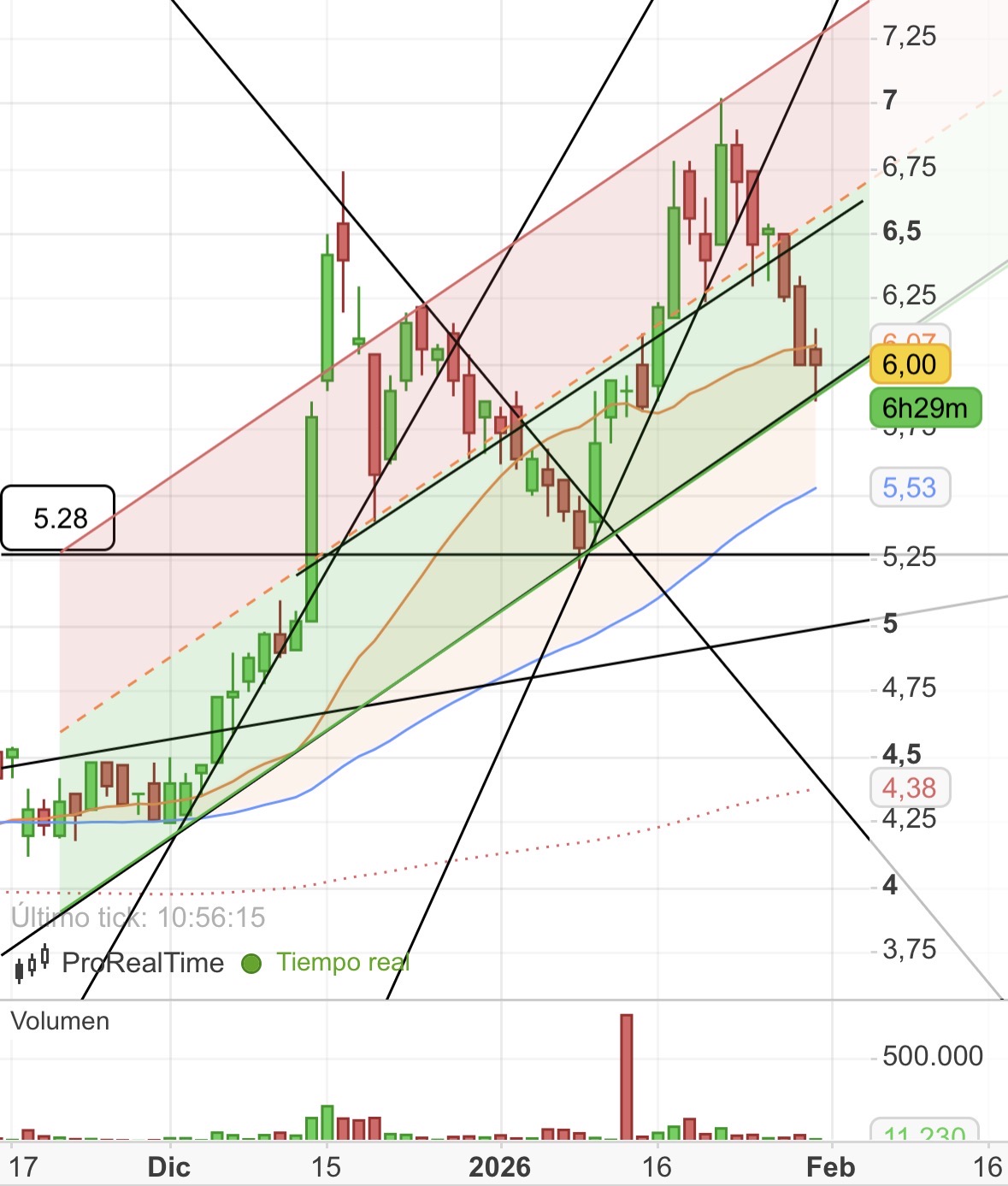 grafico de la accion CLERHP