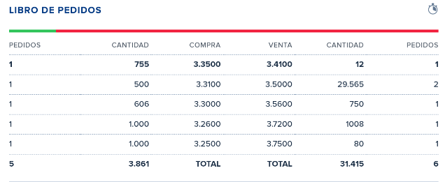 Así iba
