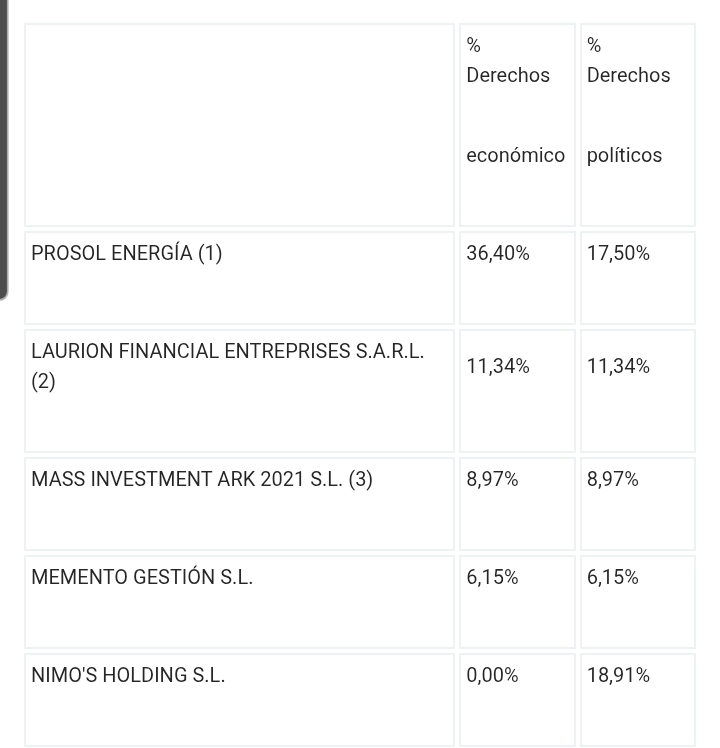 grafico de la accion ENERGIA INNOVACION