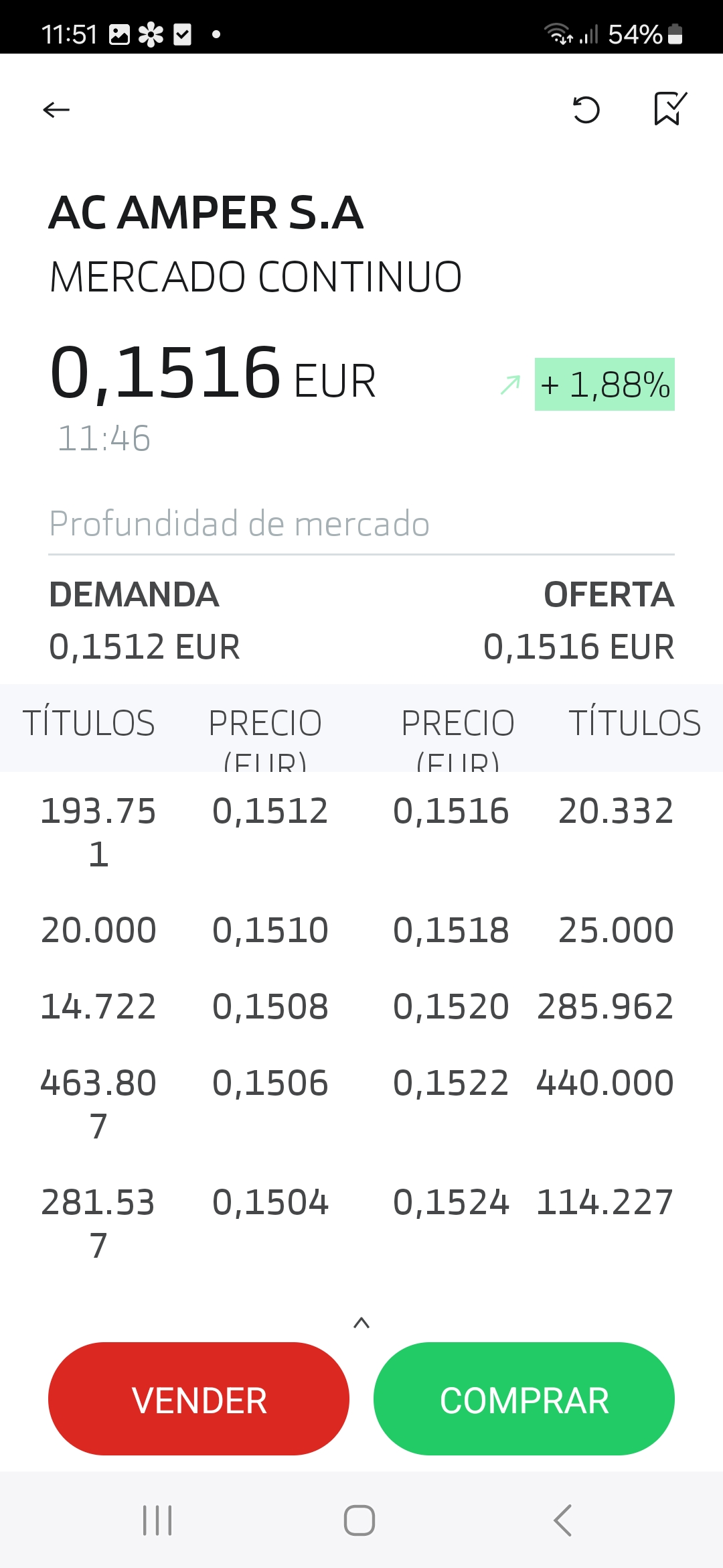 He puesto las posiciones en berkeley, por equivocación.
Vaya flash.