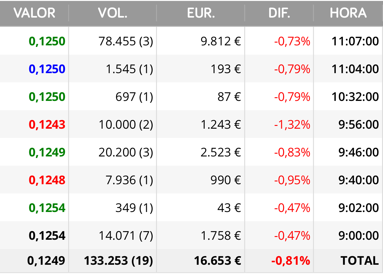 Buena compra
A ver si eso hace que salgan del escondite … <span class="Emo19"> </span> jjjj