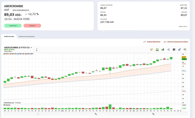 grafico de la accion Vanadi Coffee