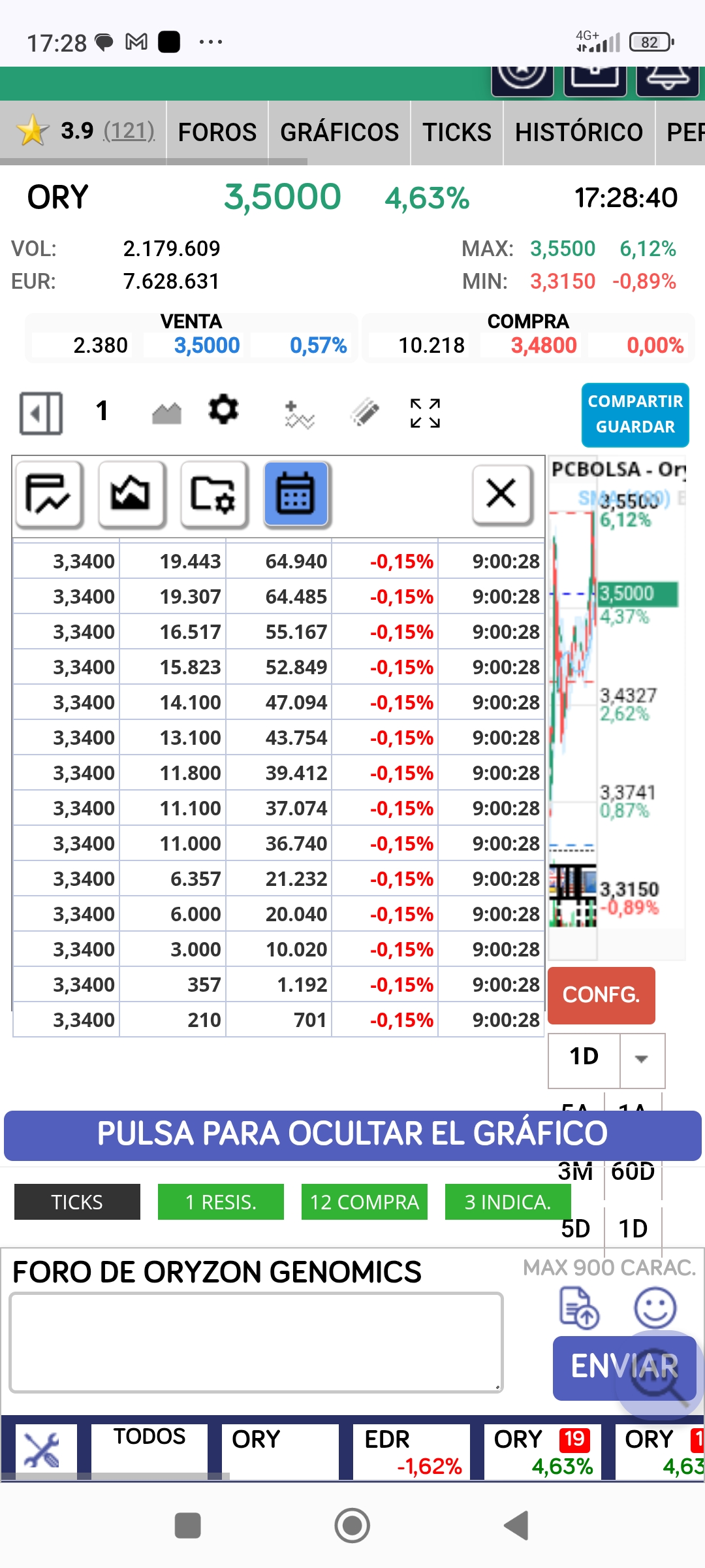 No olvidemos esto que paso tan raro esta mañana <span class="Emo3"> </span>
