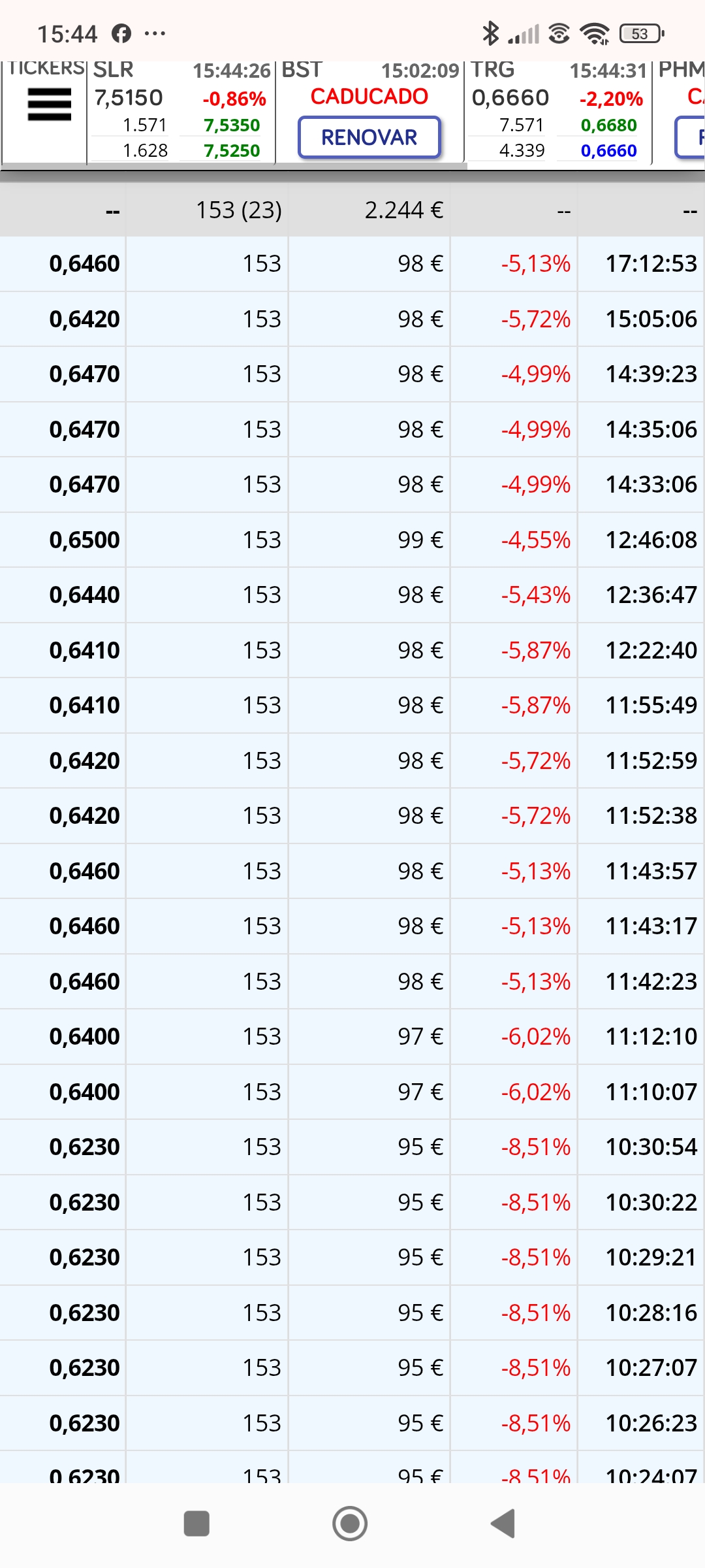 Siguiente día , repiten los 153 para subirnos
