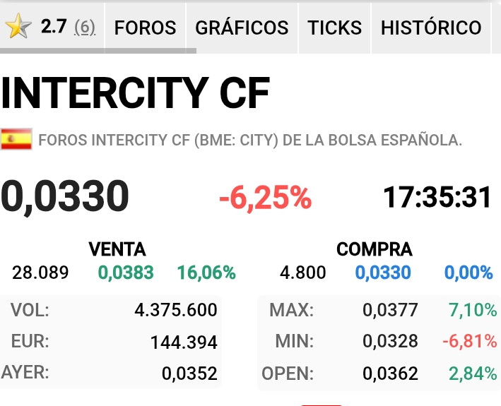 Asi ha quedado después de la sibasta