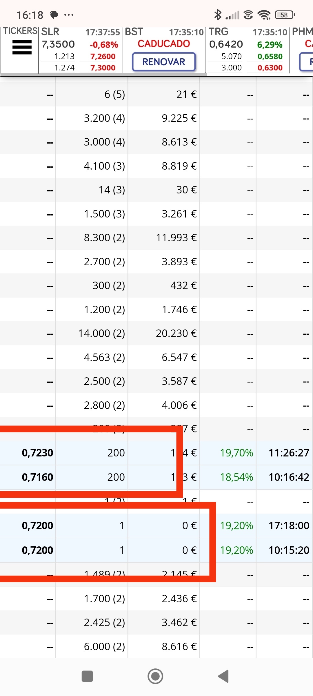 Día del 0.738( doble techo)
Si salen dos 200 repetidos, aparte de otros dos más que no repiten, ese día no repite ningún 100 pero la clave son esos dos 1 en 0.72 que indican techo y al día siguiente ya empiezan a bascular a la baja
