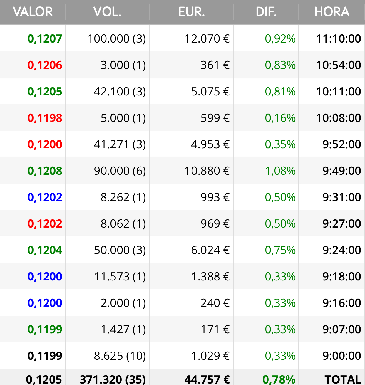 De este también os he ido avisando últimamente verdad ?
El de las 100.000
Venga vamos que creo que queda ya muy poquito…