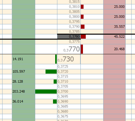 Hoy toca rellenos de 25000