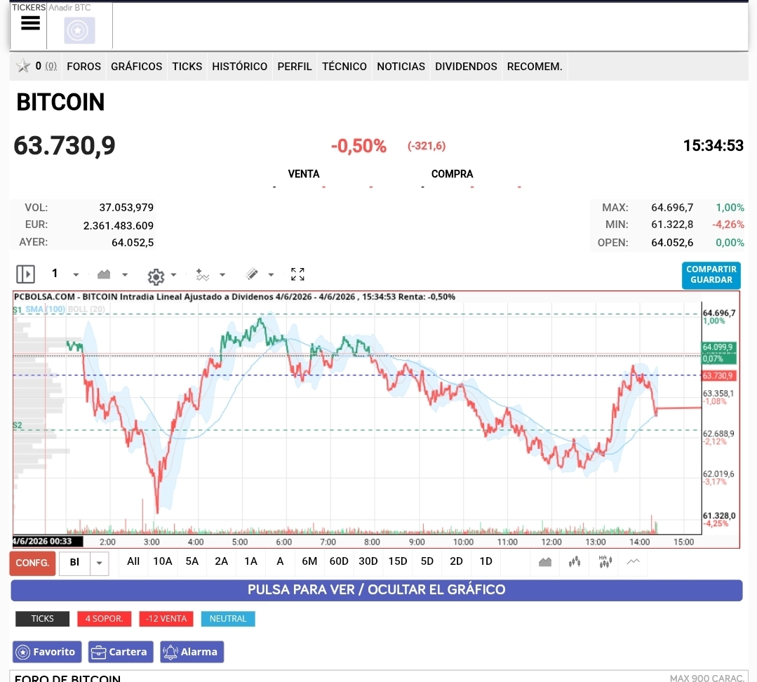 Btc se esta lanzado