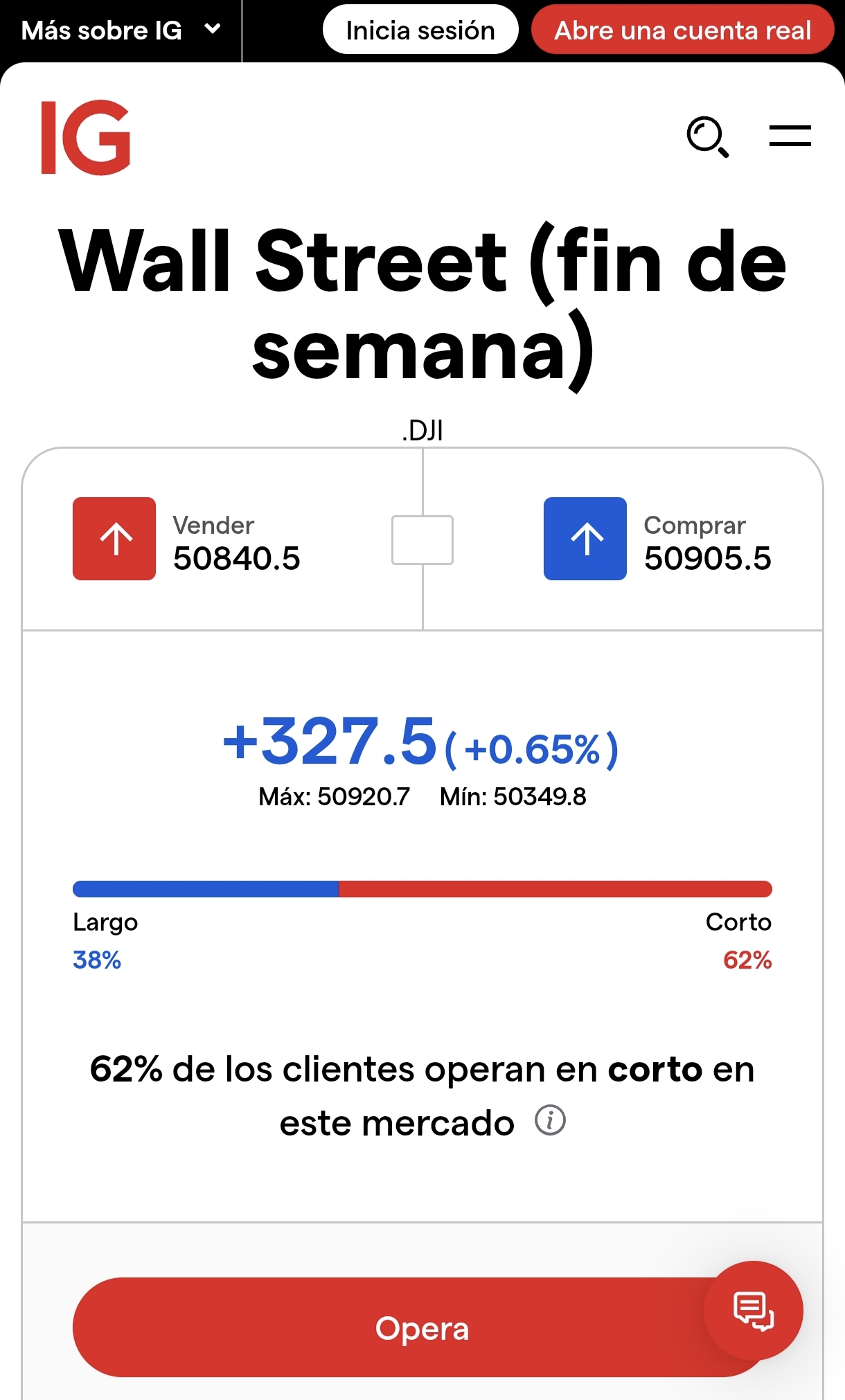 FUTUROS FINDE...MUCHO MÁS POSITIVOS.