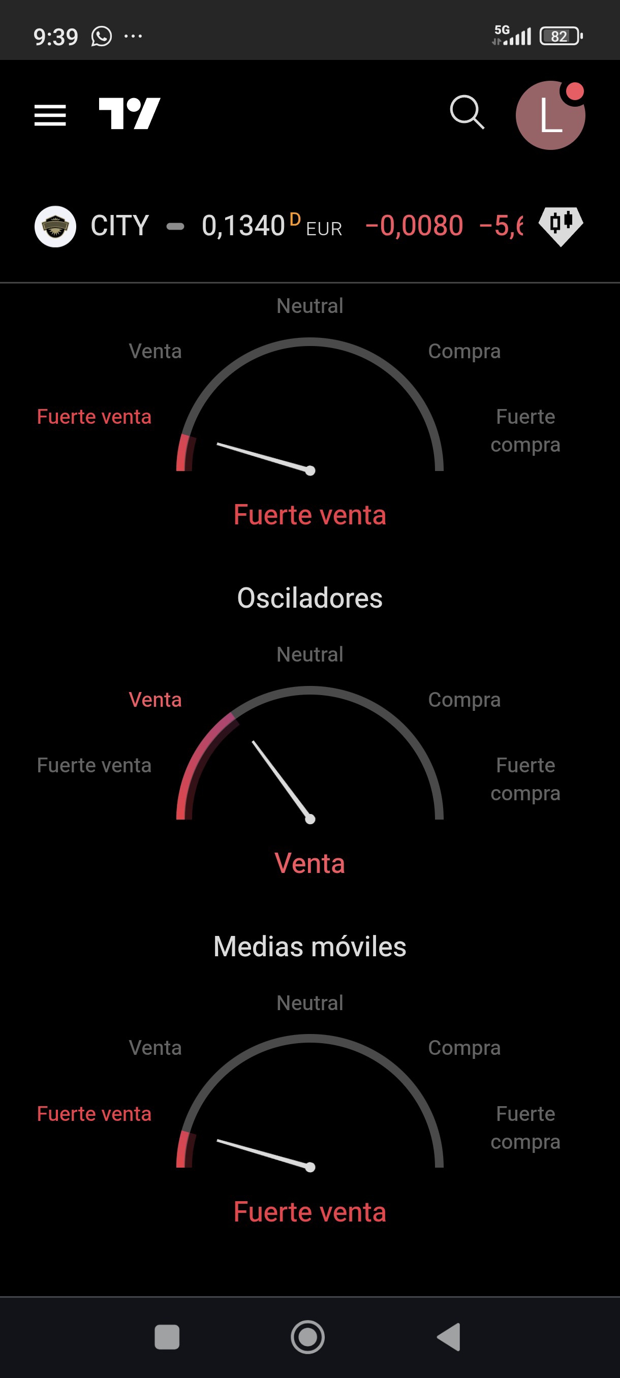 Indicadores <span class="Emo21"> </span> <span class="Emo14"> </span>