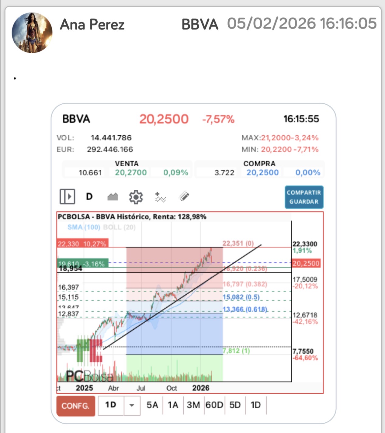 grafico de la accion BBVA