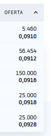 no hagáis caso a pcbolsa que va mal...