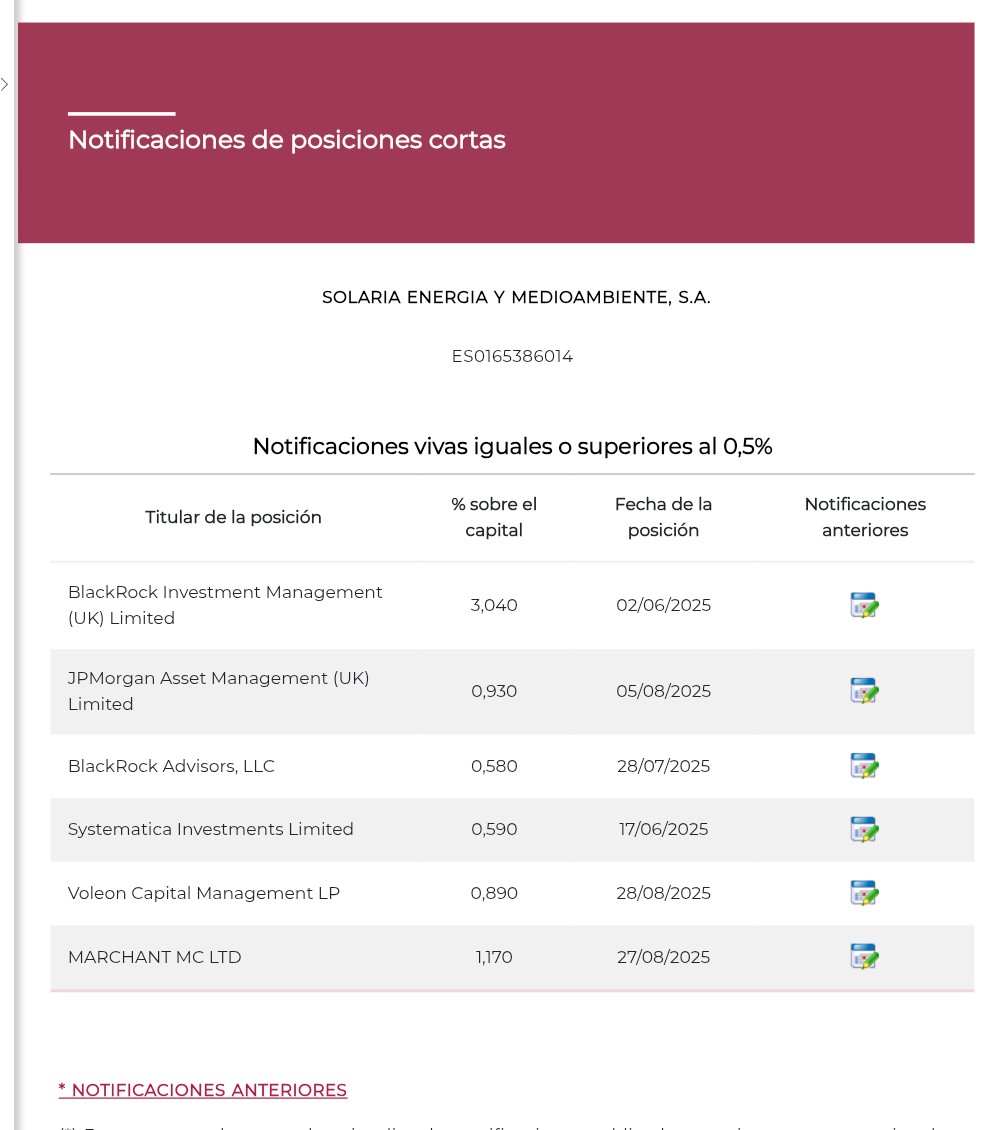 Ratas saltando barco <span class="Emo38"> </span>
Voleon baja 0,09% hasta 0,89%