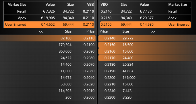 grafico de la accion Deoleo